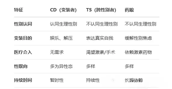 西檬之家字母圈恋足癖是什么? 一
